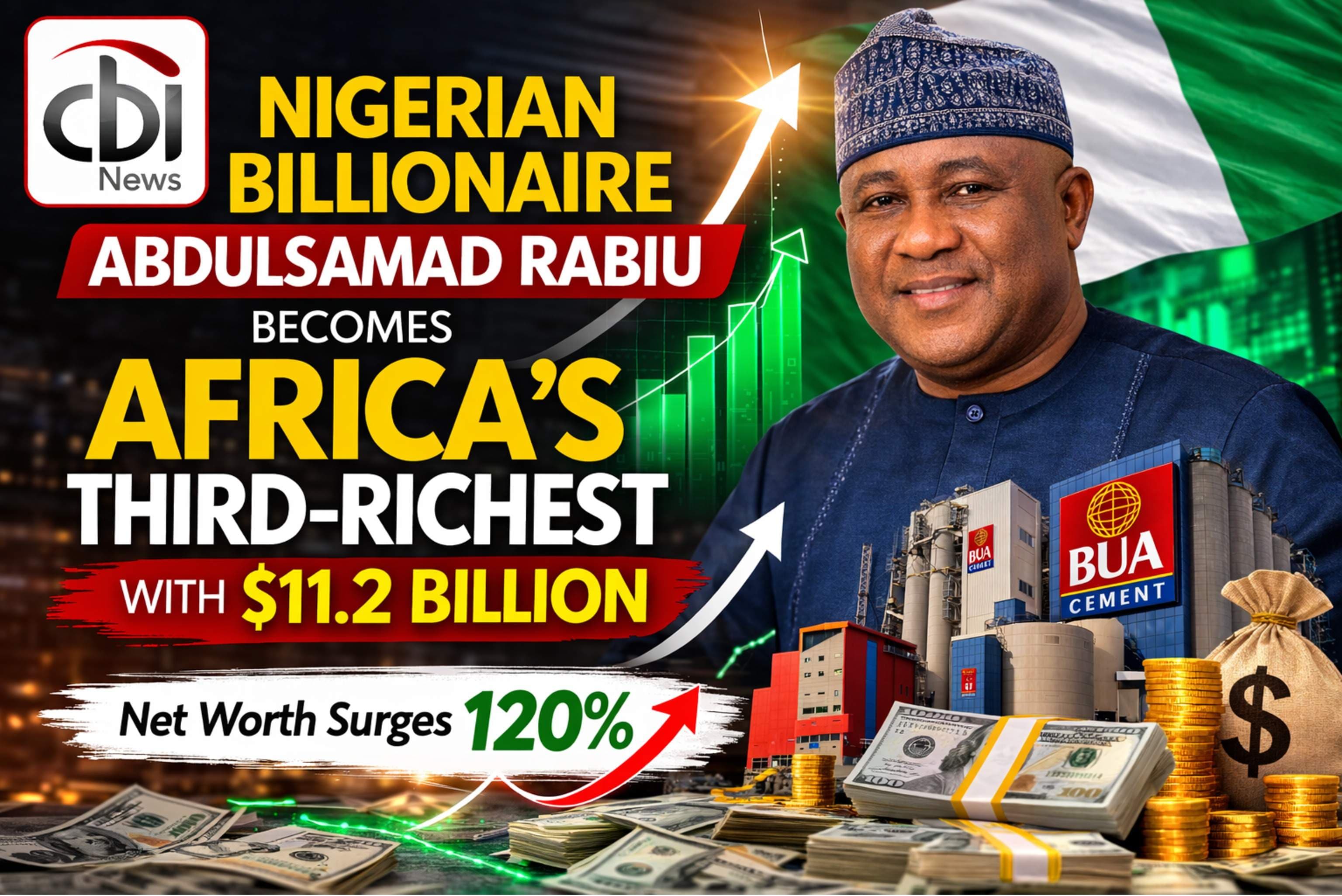 Abdulsamad Rabiu is Africa's Third Richest Man