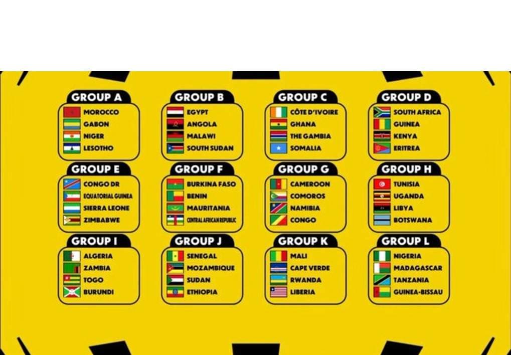 AFCON 2027 Qualifiers: Super Eagles Learn Rivals as CAF Unveils Groups for East Africa Showpiece